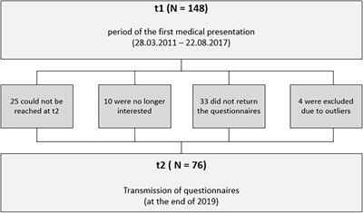 Preschool Temperament as a Factor of Risk and Protection for Later Childhood Psychopathology